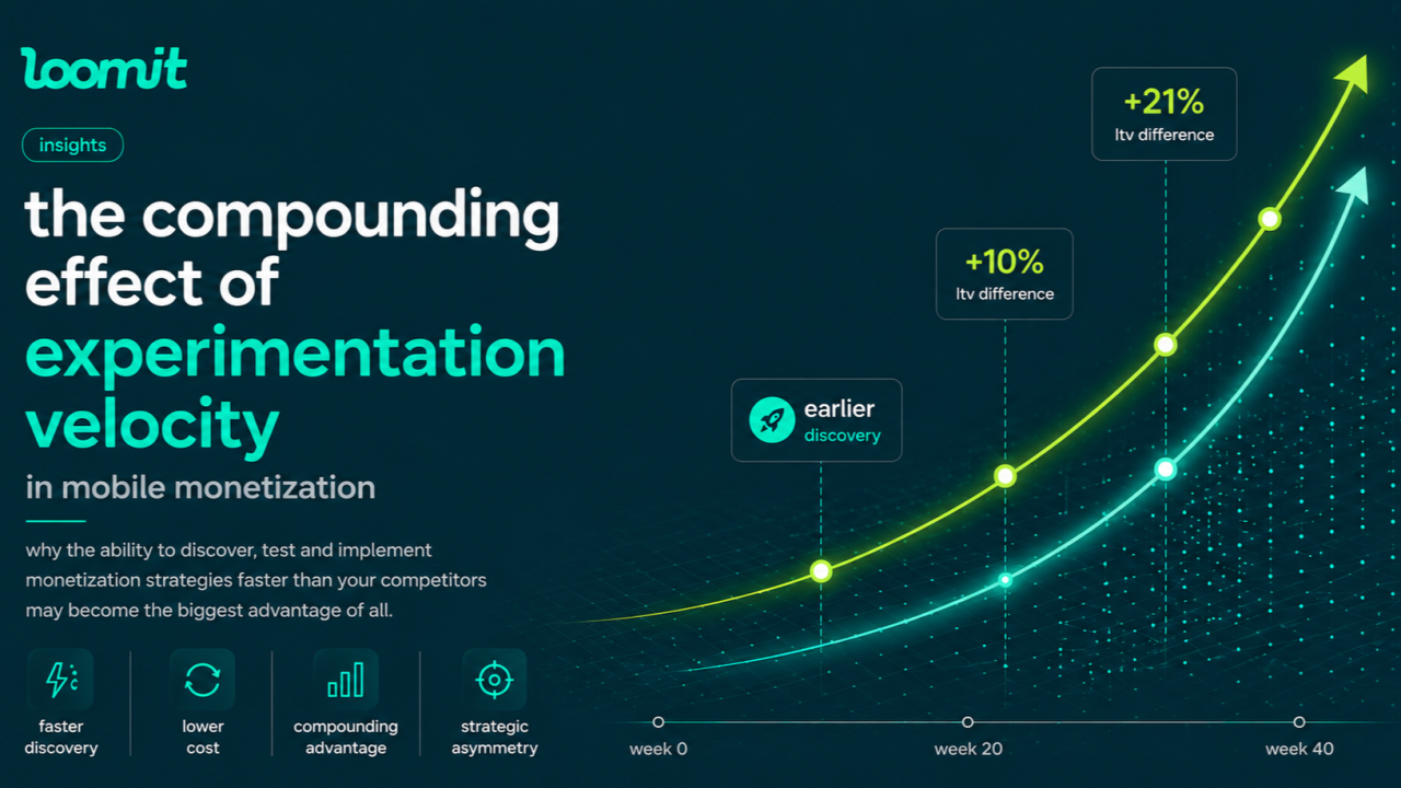 The value of high frequency testing - AI ad monetization article illustration