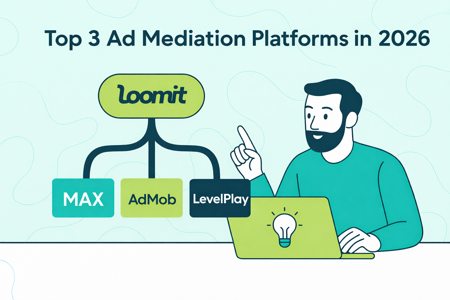 Top 3 Ad Mediation Platforms in 2026 - AI ad monetization article illustration